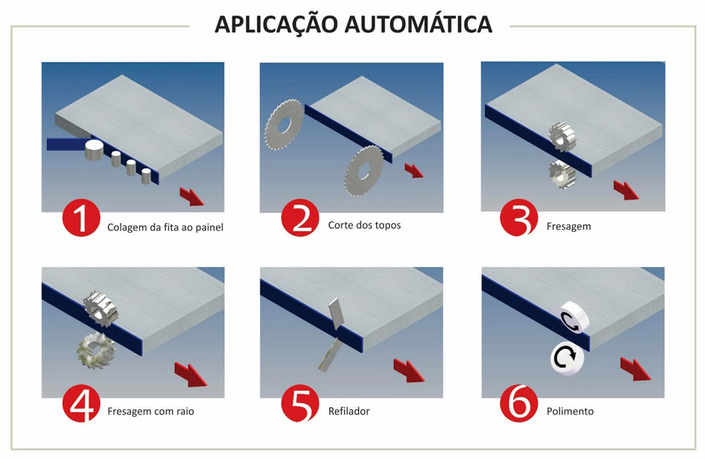 Dicas de APLICAÇÃO DE FITA DE BORDA